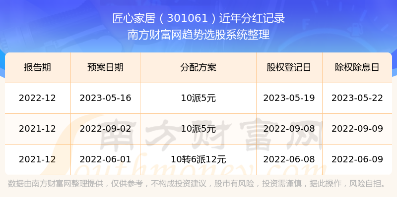 新澳開獎結(jié)果記錄史免費(fèi),快速產(chǎn)出解決方案_家庭版47.838