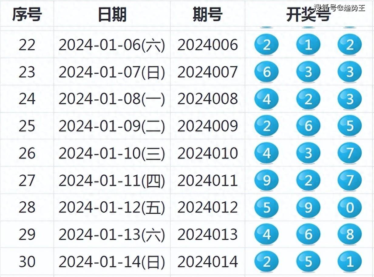 新奧門天天開(kāi)彩資料開(kāi)獎(jiǎng)號(hào)碼,科學(xué)數(shù)據(jù)解讀分析_UHD56.916