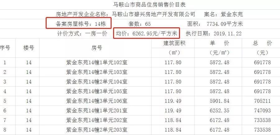 馬鞍山房價(jià)最新動態(tài)，與自然美景的邂逅，探尋內(nèi)心寧靜之旅