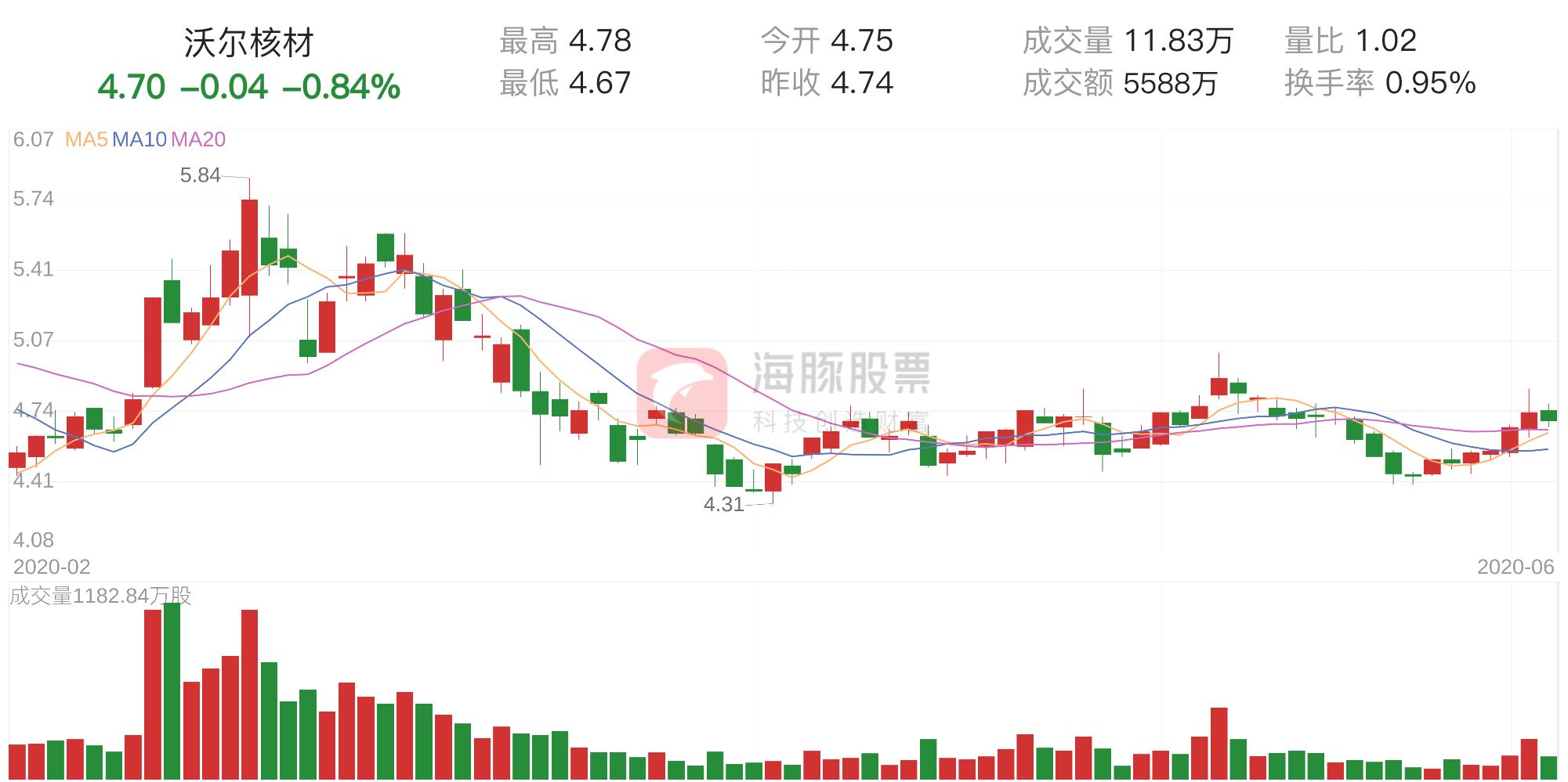 沃爾核材股票最新動態(tài)，走在時代前沿的核材先鋒