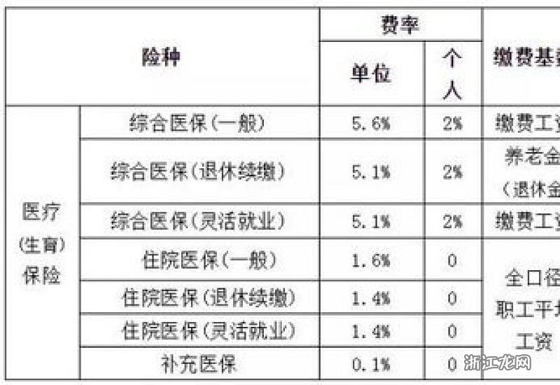 福建最新醫(yī)?；鶖?shù)詳解及步驟指南