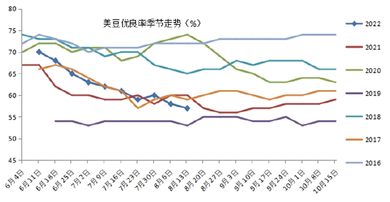 美豆期貨最新行情，科技與生活的無(wú)縫對(duì)接