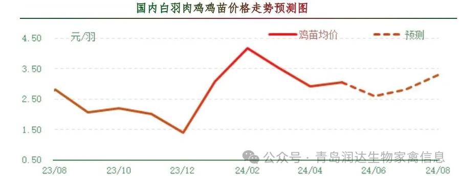 雞病專業(yè)網(wǎng)市場(chǎng)行情，科技重塑畜牧業(yè)，智能新時(shí)代的開啟