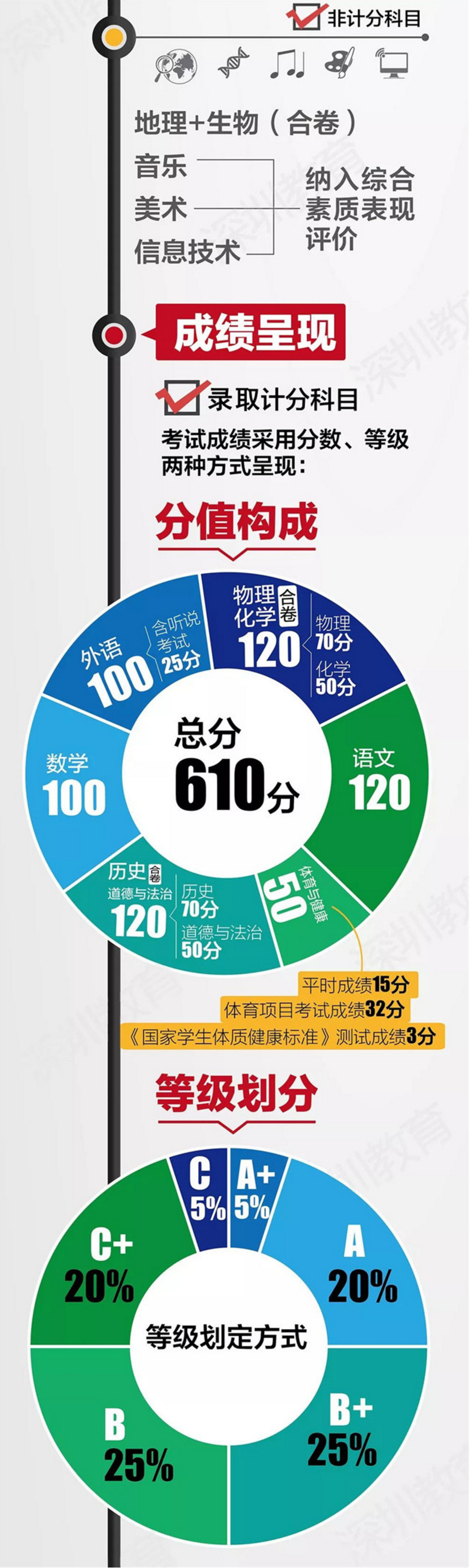 中考改革方案全面解讀，最新政策與趨勢分析