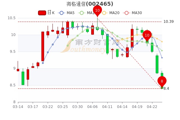 海格股票行情，逐浪市場的行業(yè)翹楚動態(tài)解析