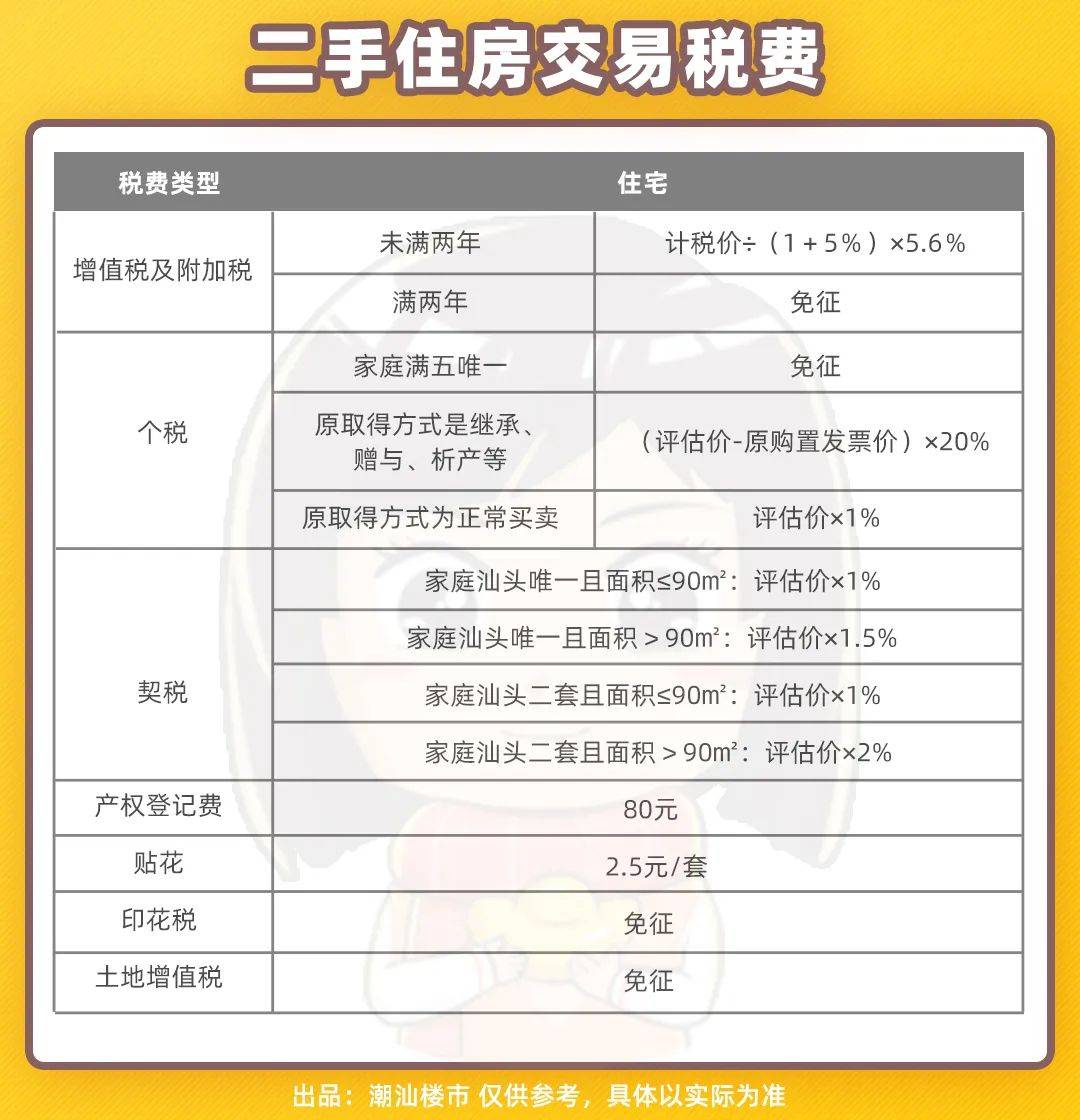 汕頭二手房首付要求更新指南，最新步驟與注意事項(xiàng)