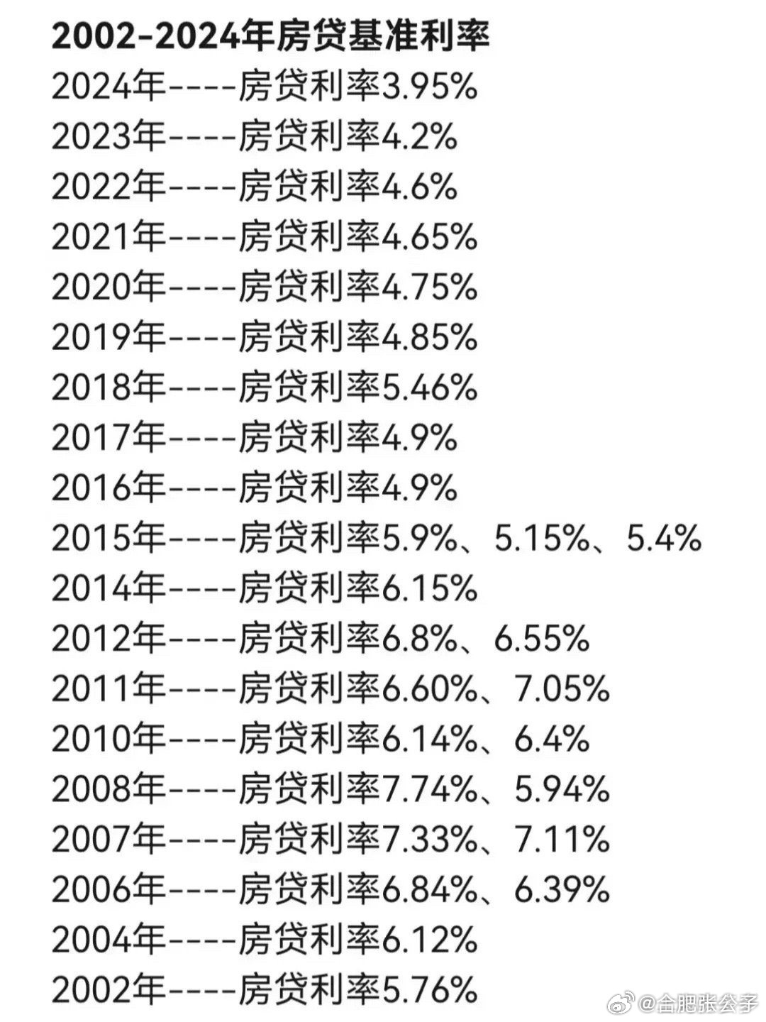 當(dāng)前房貸利率深度解析與觀點(diǎn)闡述，利率究竟是多少？