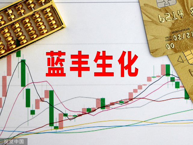 藍(lán)豐生化最新公告，變化催化成長(zhǎng)，學(xué)習(xí)鑄就自信