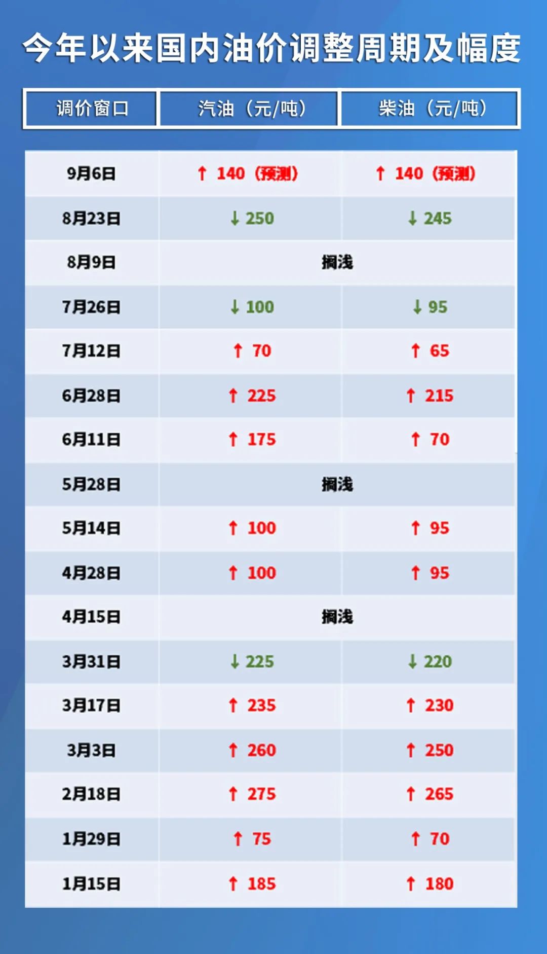 原油價(jià)格最新消息實(shí)時(shí)更新，多方觀點(diǎn)與市場洞察匯總報(bào)告
