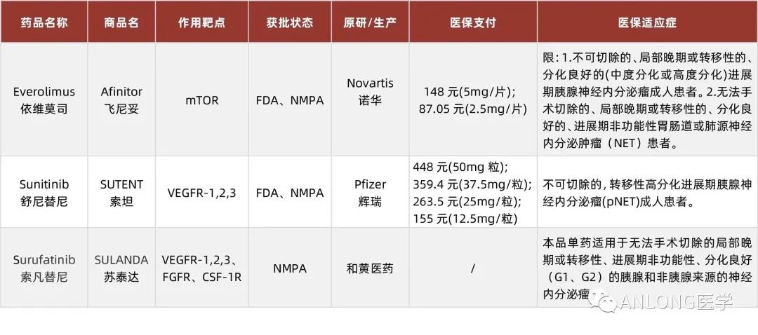 最新消息！2023年靶向藥價格一覽表揭曉
