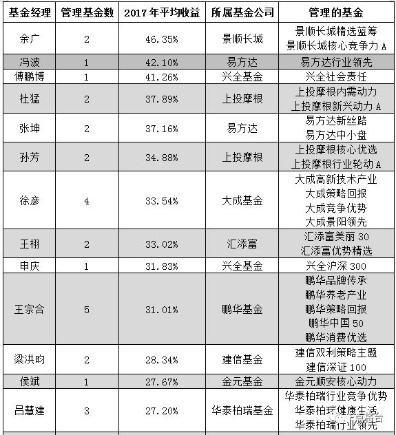 2017年3月資金盤最新資訊，變化帶來自信與成就感，攜手共創(chuàng)成長之路