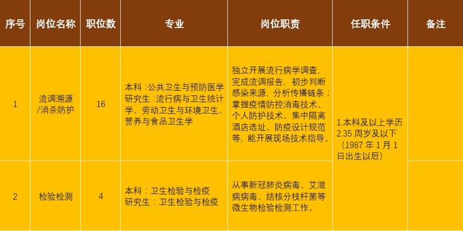 青白江最新職位招聘,青白江最新職位招聘，變化帶來自信與成就感，我們在等你！