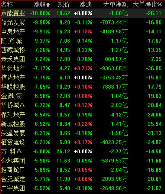 地產(chǎn)板塊股票，投資新熱點(diǎn)崛起！