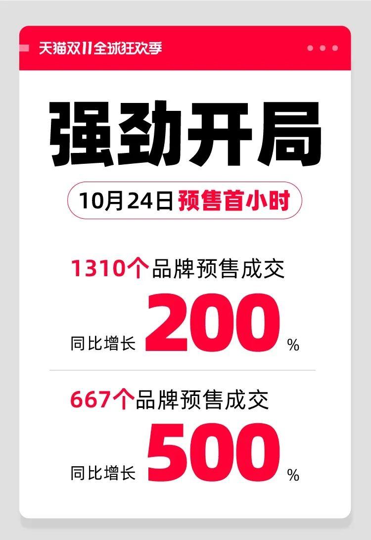 天貓雙11購(gòu)物狂歡盛宴開(kāi)啟，最新資訊與活動(dòng)動(dòng)態(tài)！
