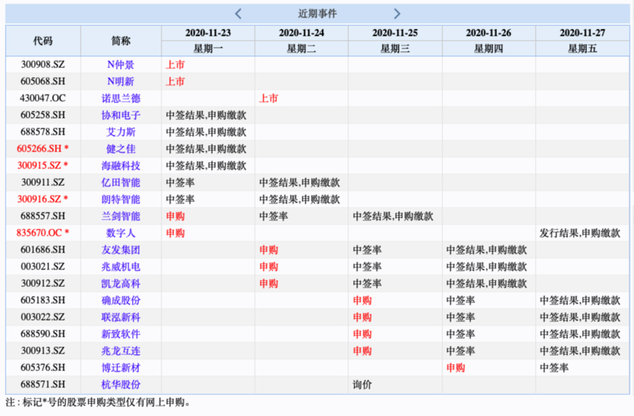 易德申購上市時(shí)間揭秘，最新動(dòng)態(tài)與預(yù)測????