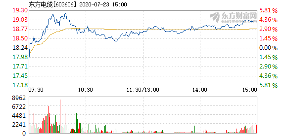 東方電纜股票，學(xué)習(xí)變化，擁抱自信，共創(chuàng)未來成就