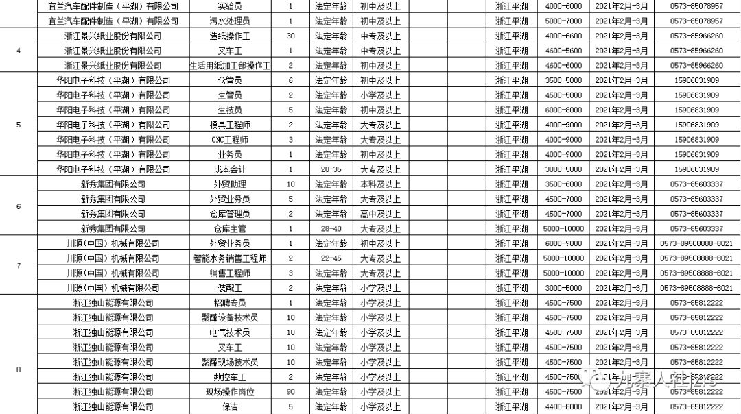 西安戶縣最新招聘信息回顧，地域發(fā)展與時代脈搏同步前行