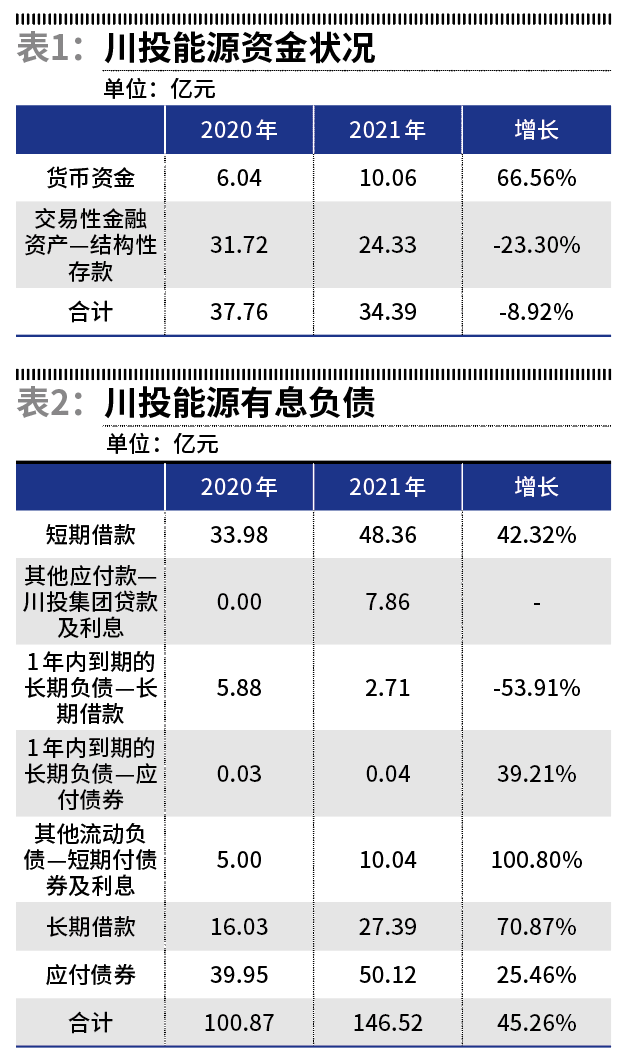 川投能源最新動(dòng)態(tài)，時(shí)代前沿的能源弄潮兒