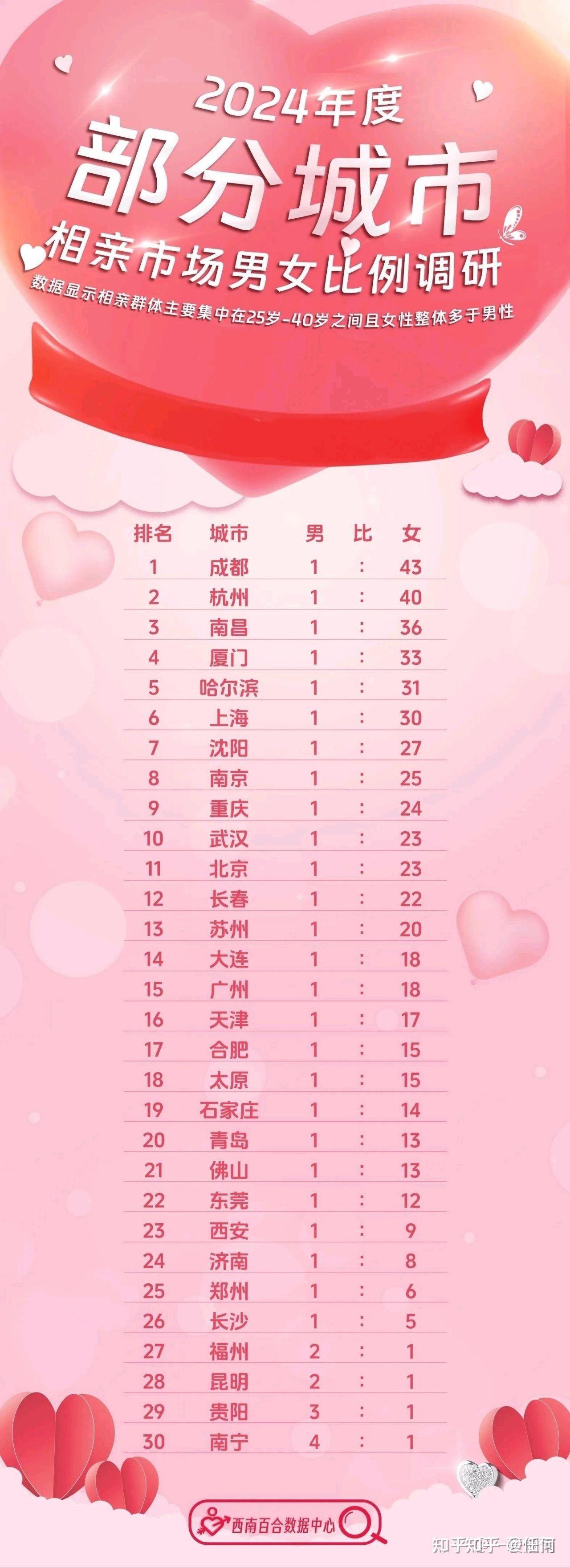 最新剩女，時代標簽與自我選擇的交織
