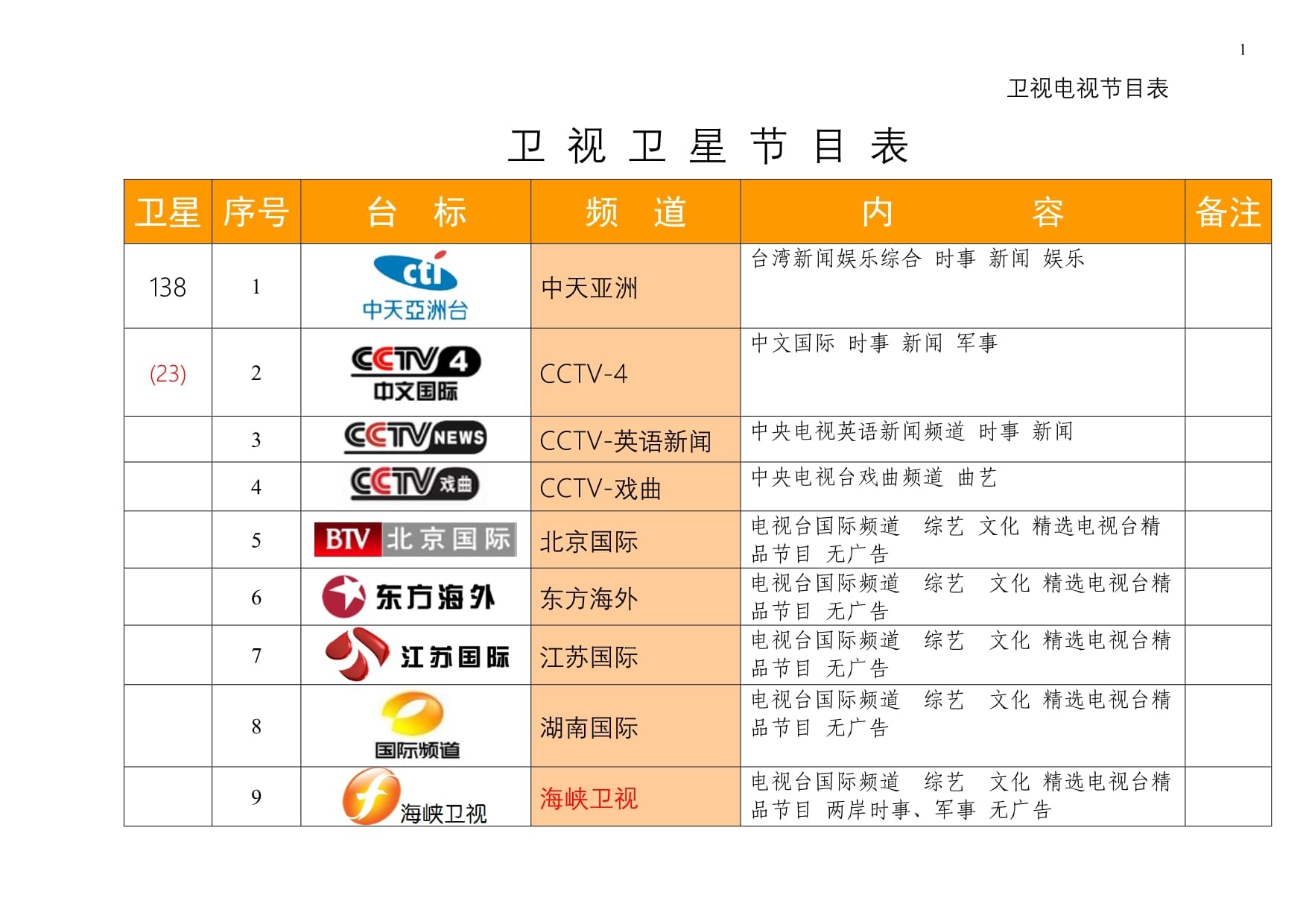 最新衛(wèi)星節(jié)目表，星空下的溫馨時(shí)光一覽