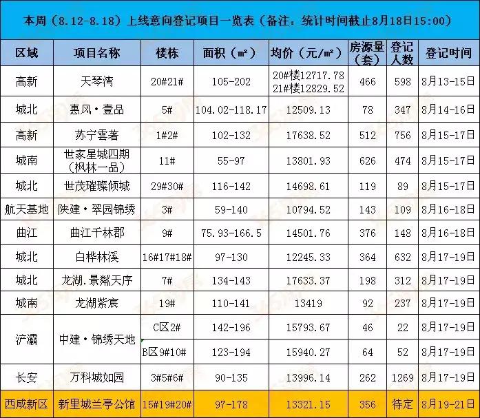 西安天琴灣最新房價動態(tài)，機遇與自我超越的置業(yè)旅程