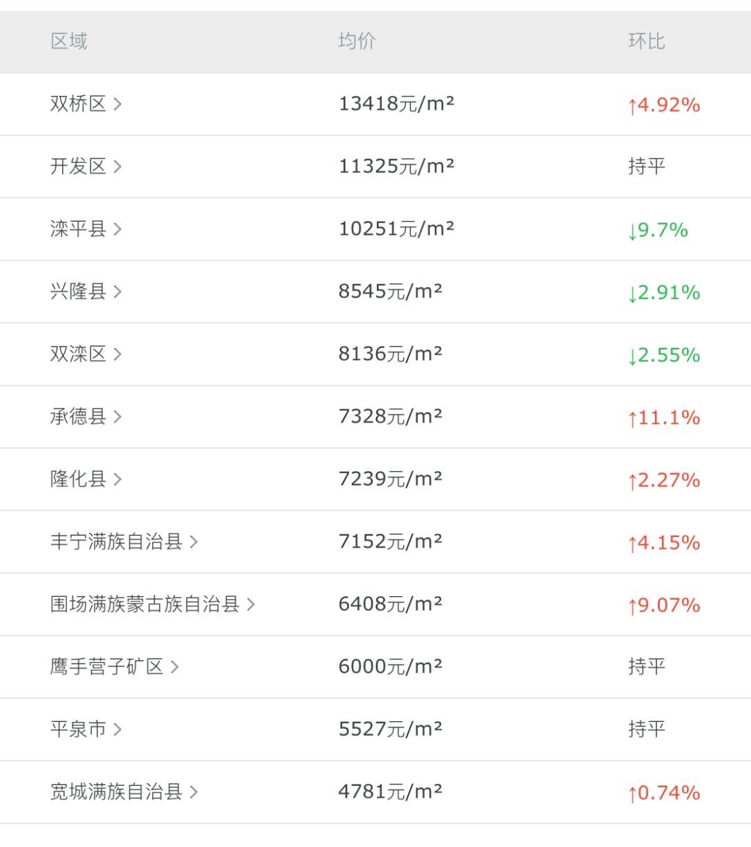 灤平最新樓盤，與自然美景的邂逅，內(nèi)心平和寧?kù)o的理想居所