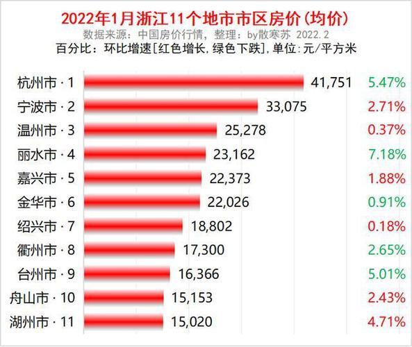 舟山最新房?jī)r(jià)，時(shí)代印記與城市脈絡(luò)的交融