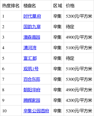 辛集最新樓價(jià)揭秘，城市繁華中的居住新篇章
