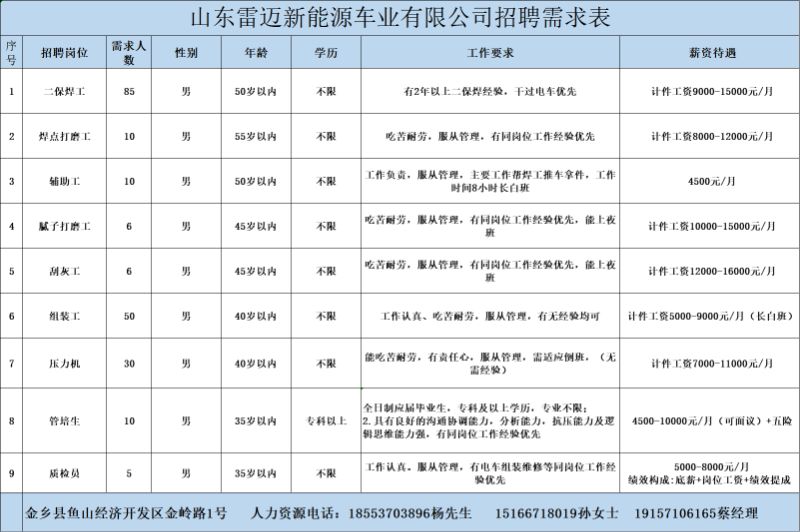 金鄉(xiāng)最新招工信息，開啟職業(yè)新篇章，實(shí)現(xiàn)夢(mèng)想與自信同步提升