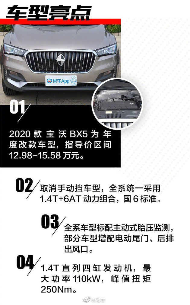 寶沃最新報(bào)價(jià)，駕馭變化，開(kāi)啟無(wú)限可能之旅