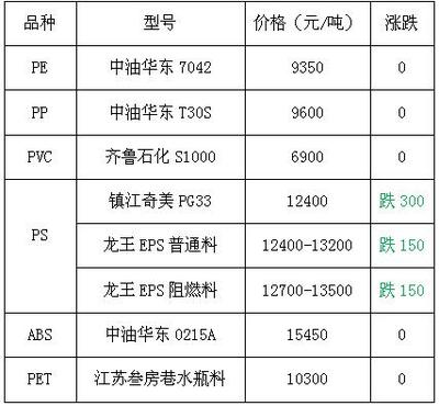 HIPS價(jià)格最新行情，友情故事與實(shí)時(shí)市場(chǎng)動(dòng)態(tài)