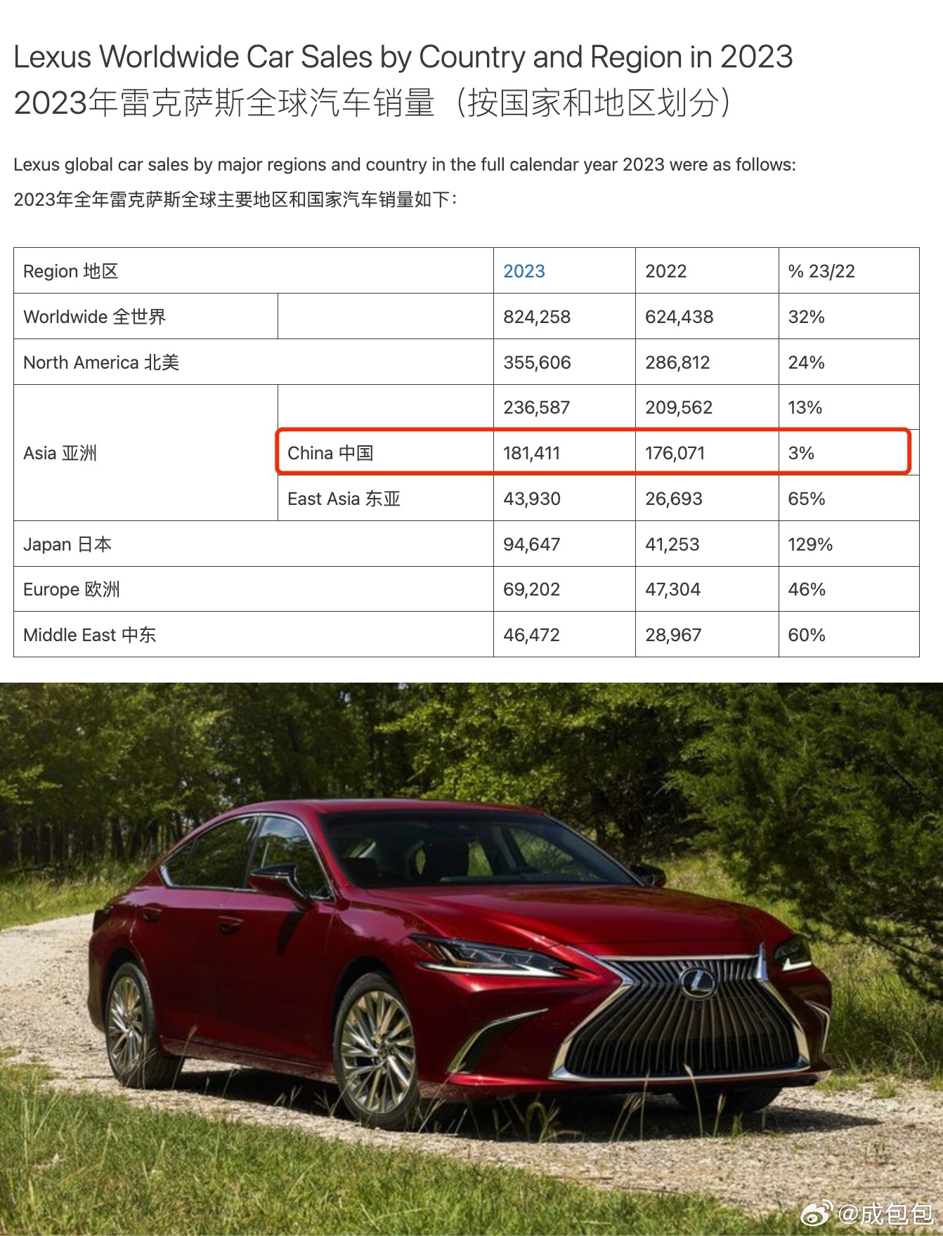 雷克薩斯最新銷量，時(shí)代之光下的豪華車市場領(lǐng)軍者
