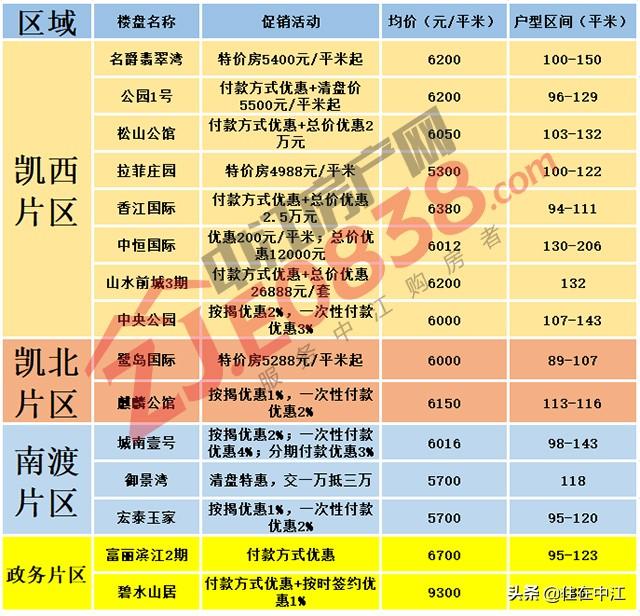 揭秘中江最新房價，重磅更新，不容錯過！