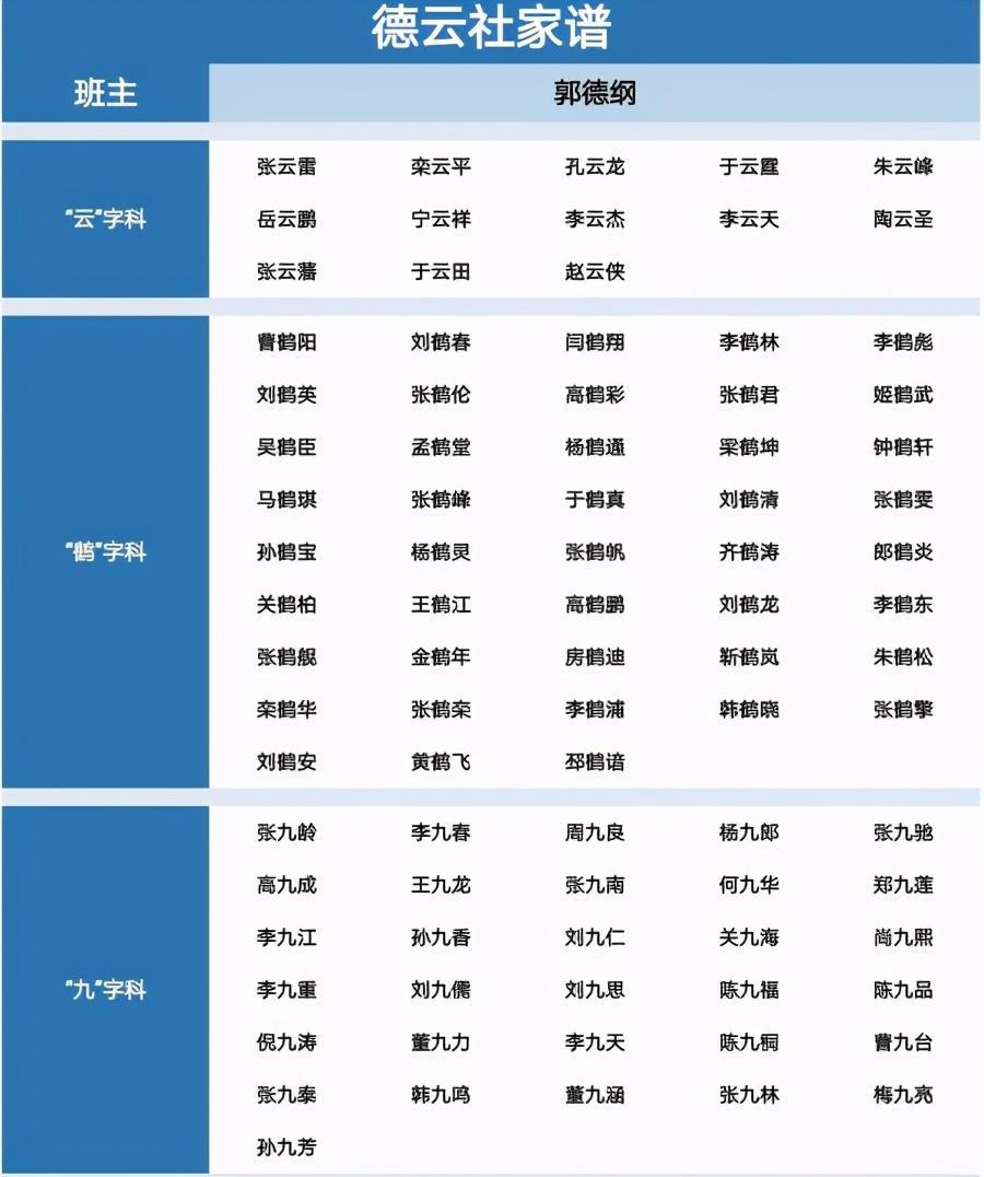 德云社最新家譜揭秘，探尋傳統(tǒng)藝術(shù)家族的脈絡(luò)傳承
