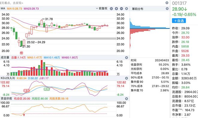 A股最新數(shù)量概覽，最新股市動(dòng)態(tài)與市場趨勢分析