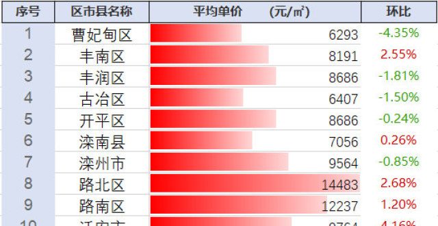 探尋豐南最新房?jī)r(jià)動(dòng)態(tài)及未來(lái)趨勢(shì)，市場(chǎng)前景展望