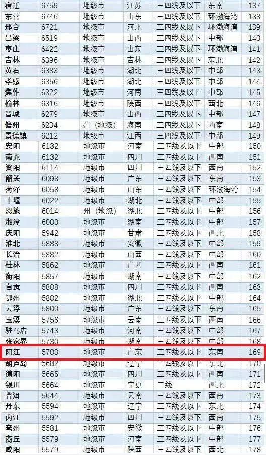 陽江最新樓價走勢，樓市動態(tài)與市場深度洞察