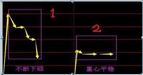 最新集合競價，躍向成功的躍板，變化中的自信與成就感的啟示