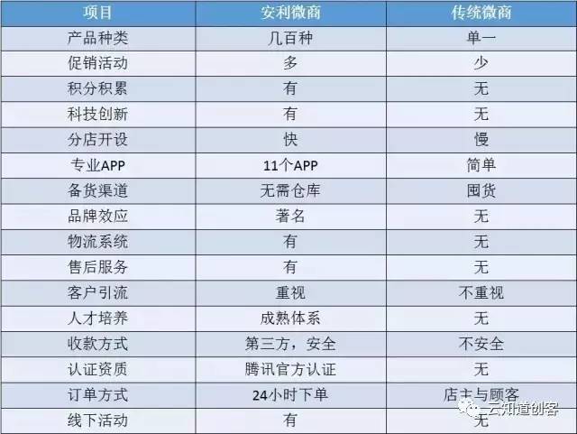 安利最新獎金制度揭秘，小城喜悅背后的獎勵機制