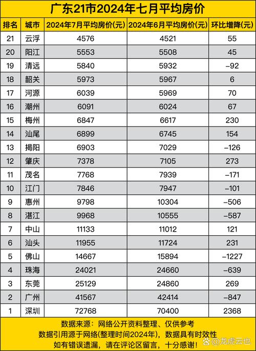 云浮最新房價走勢，背景、動態(tài)與地域影響力分析