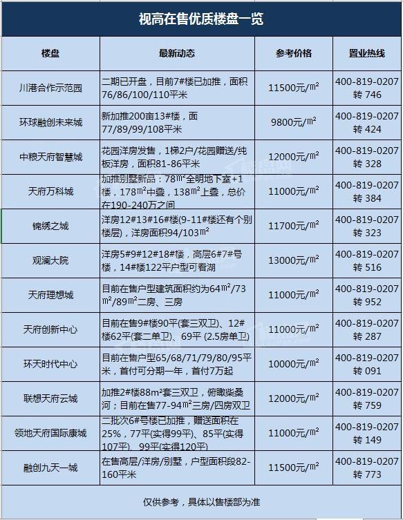 儀隴最新樓盤市場現(xiàn)狀、前景展望及樓盤概覽