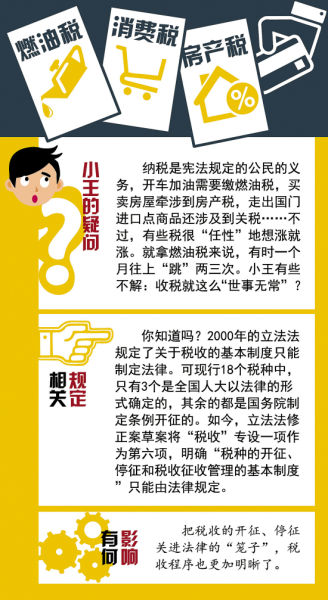 立法法最新修改，探討與分析摘要