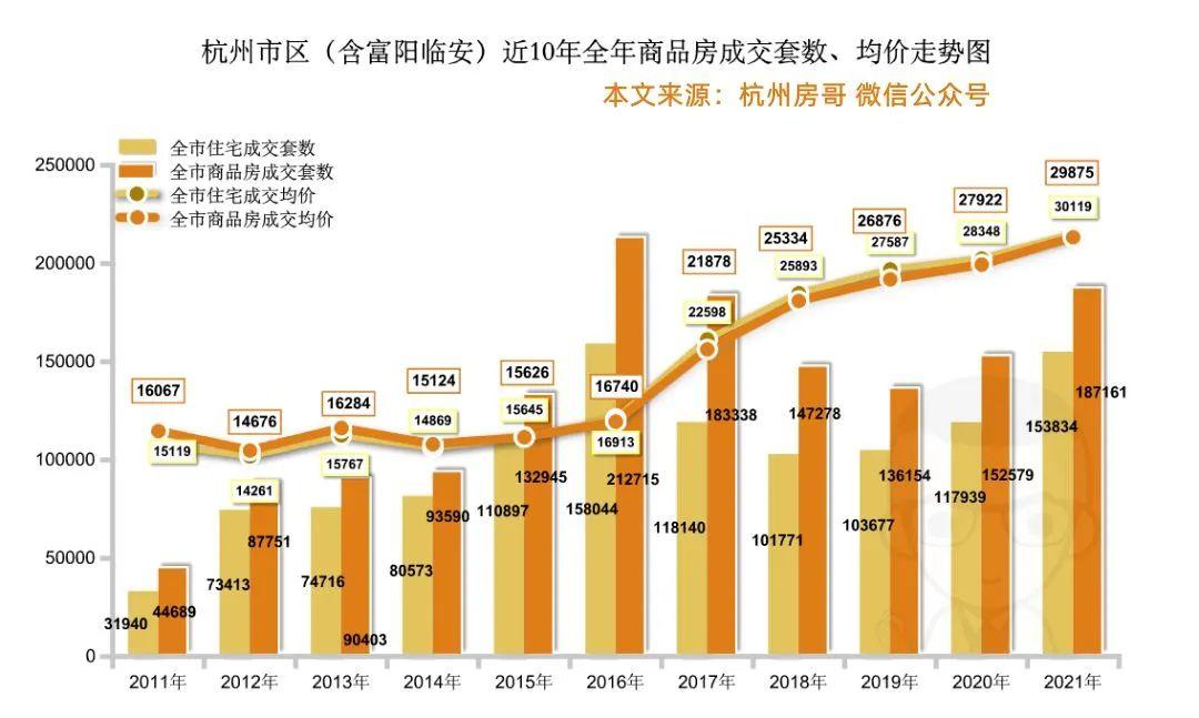 杭州最新樓市動態(tài)揭秘，未來發(fā)展趨勢與熱門區(qū)域探尋