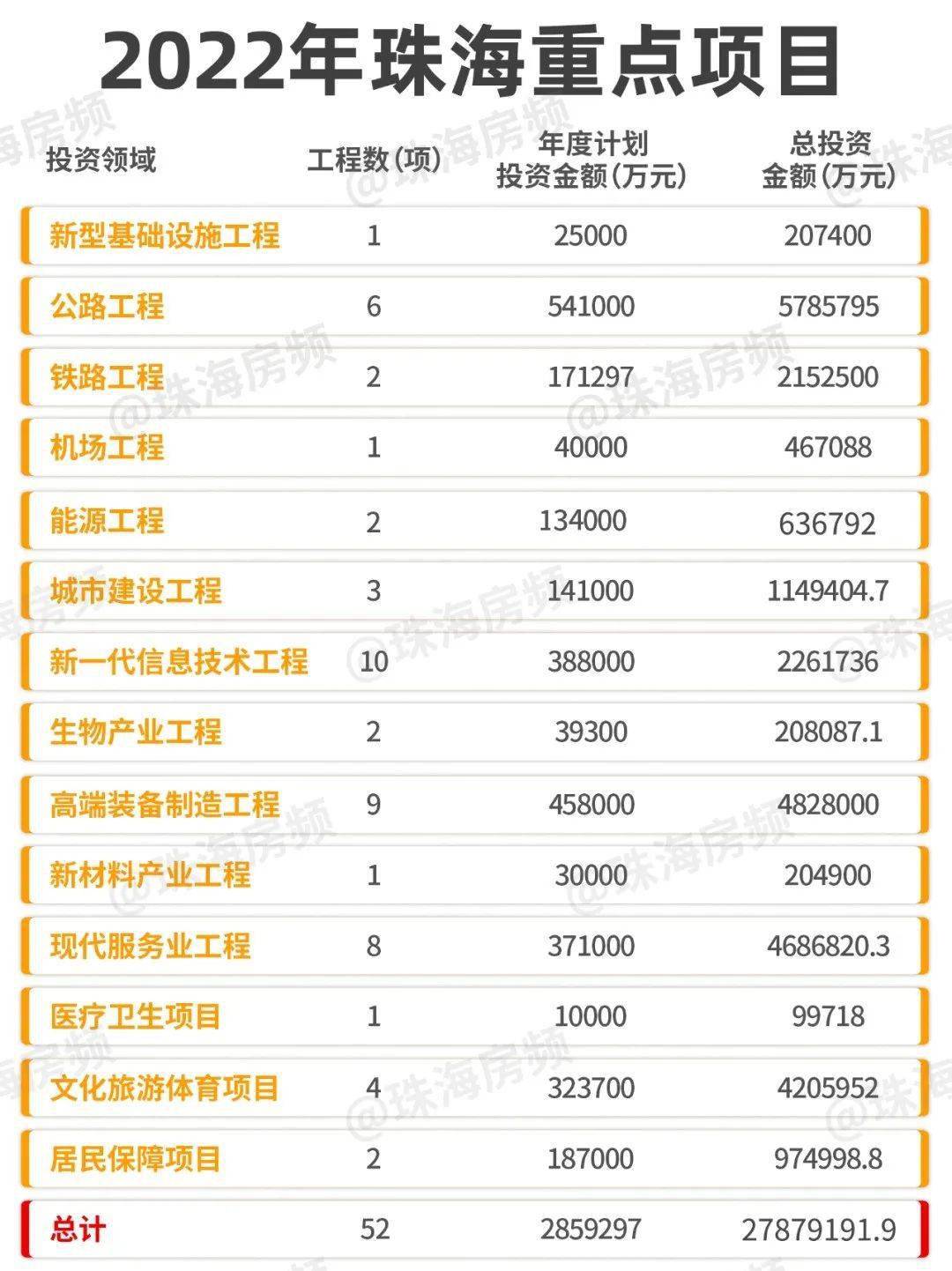 珠海最新項(xiàng)目觀點(diǎn)論述，探索前沿與發(fā)展趨勢(shì)