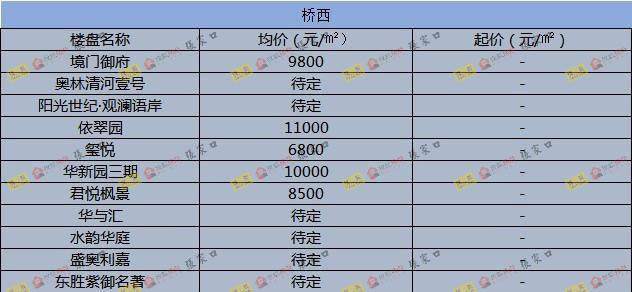圍場最新樓價概覽，市場走勢、熱門區(qū)域與購房指南