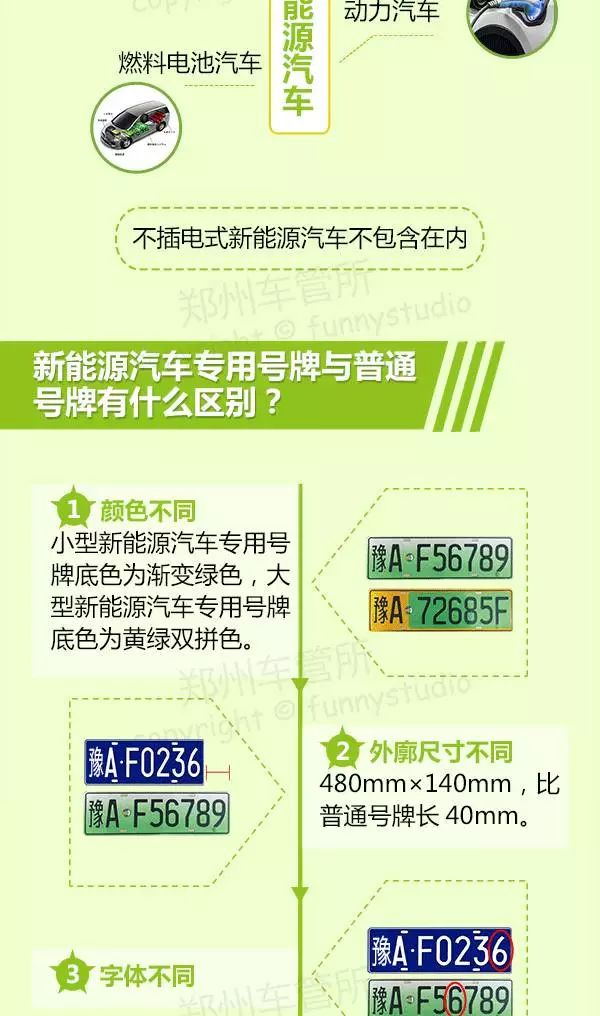 濮陽最新車牌演變、特點與意義解析