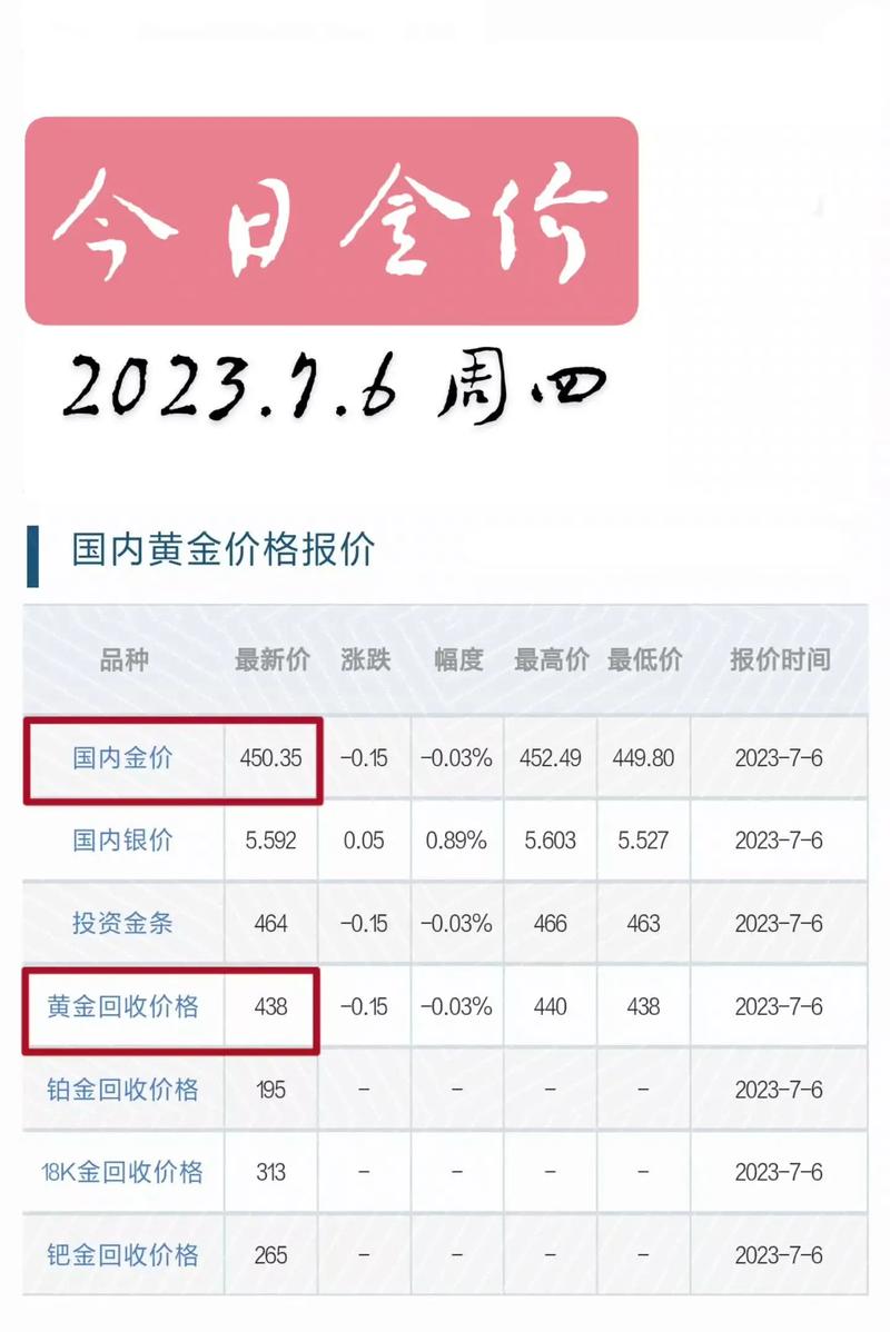 最新金價錢走勢，黃金市場現(xiàn)狀與未來展望