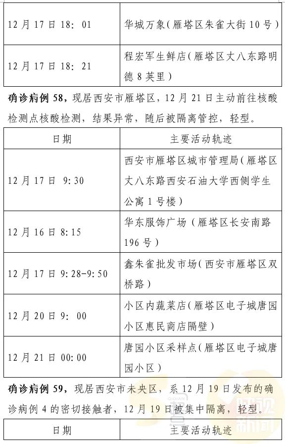 西安最新確診情況，勇敢面對變化，學習鑄就自信之光