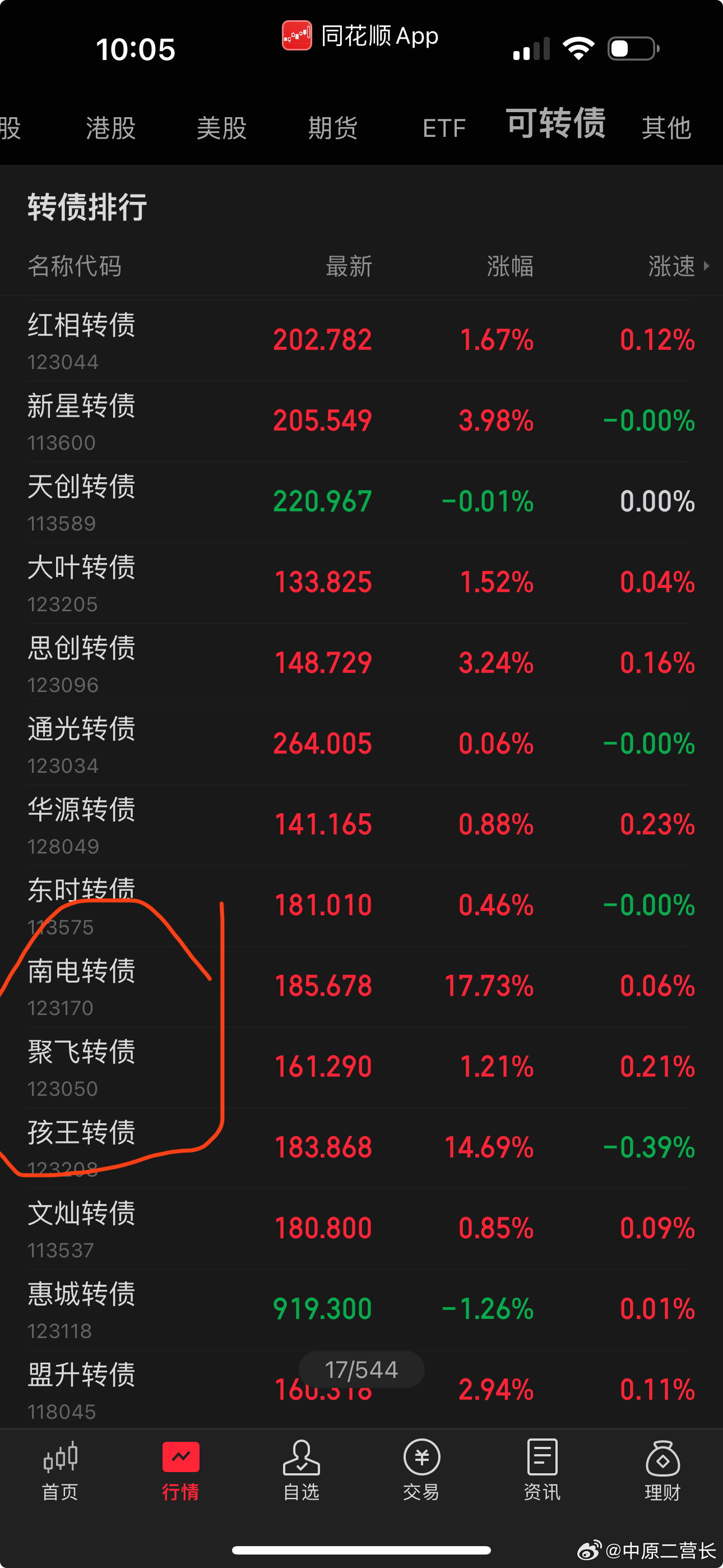 最新轉債，自然美景的探索之旅