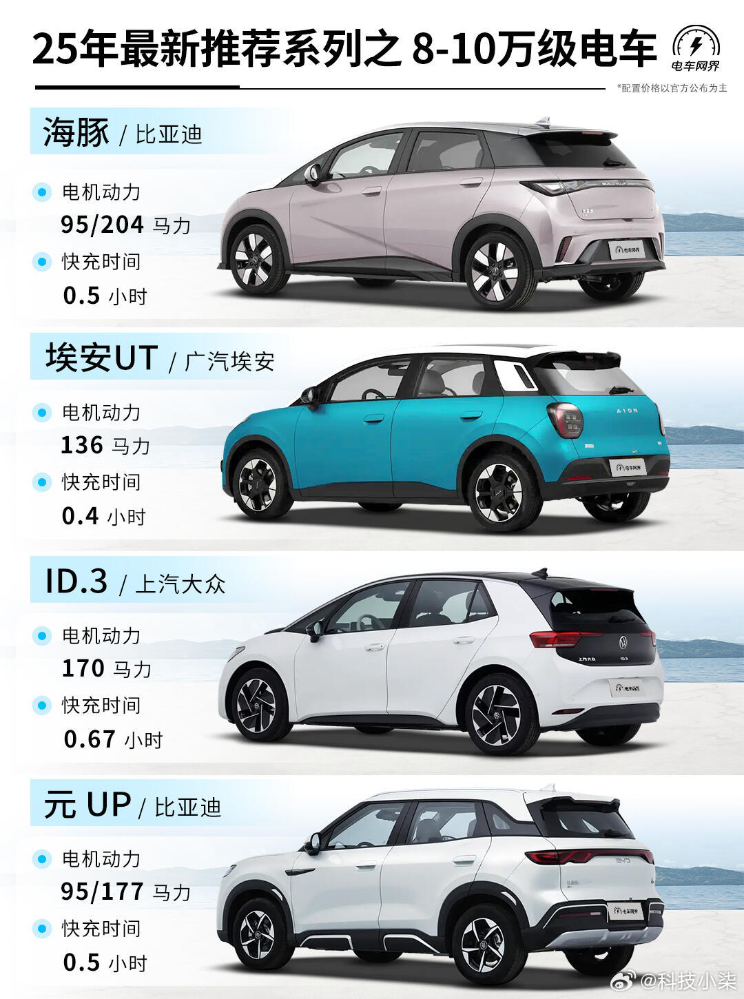 未來駕駛盛宴，揭秘2025最新車型科技